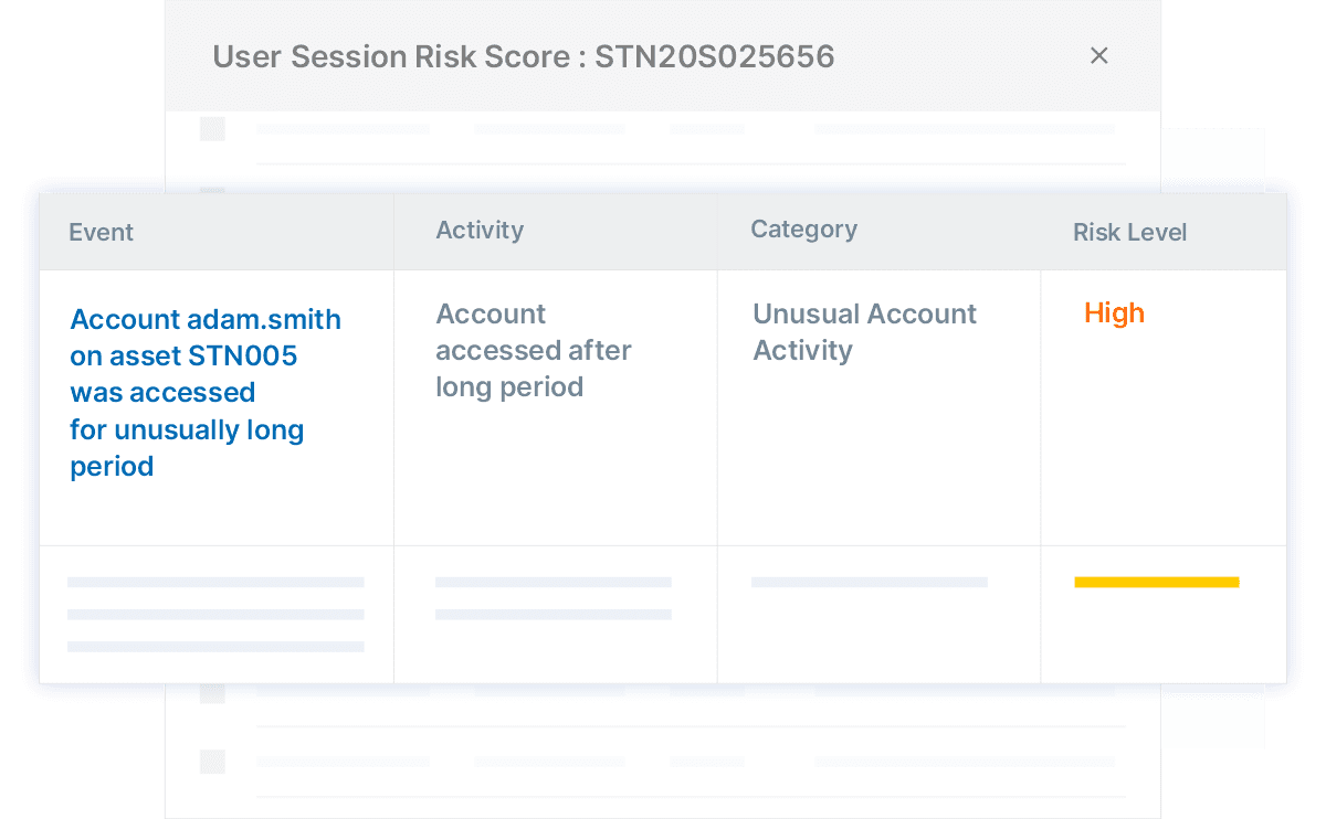 Analyze Sessions With Intelligent Risk Scoring